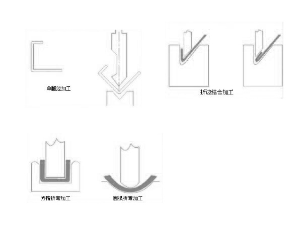 170/4000数控安博·体育(中国)有限公司官网编程示意图