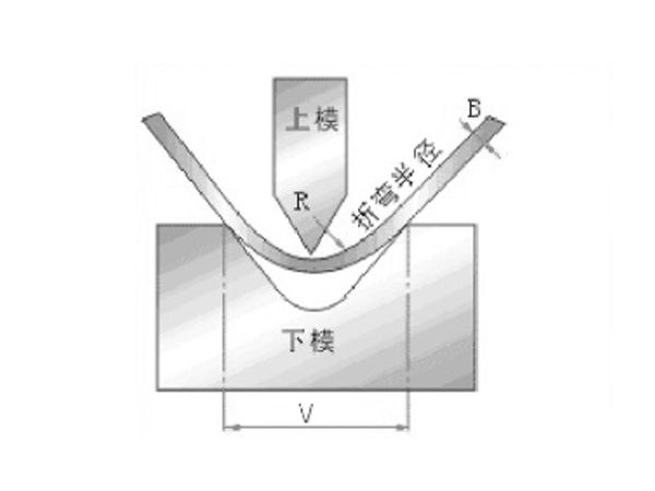 170/4000数控安博·体育(中国)有限公司官网编程示意图