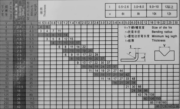 100/3200数控安博·体育(中国)有限公司官网下模v型槽宽表